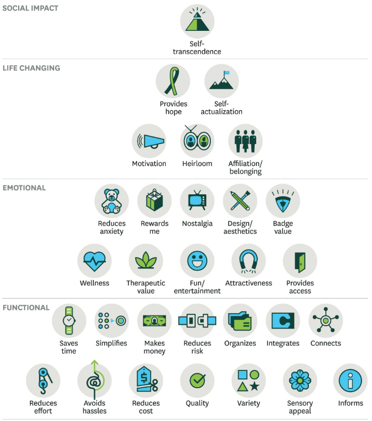 business pyramid