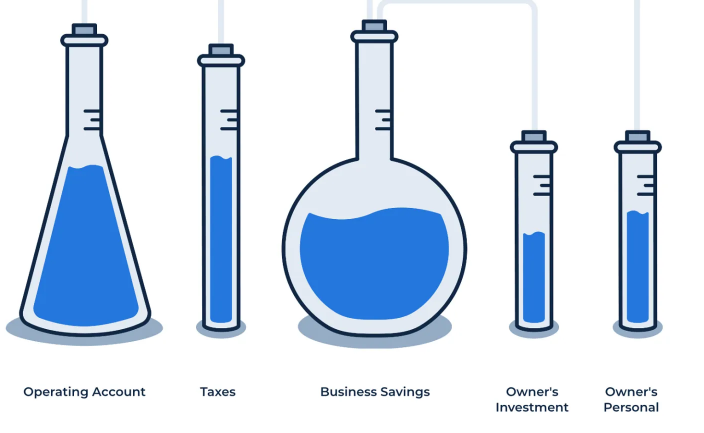 the 5 bank accounts for business