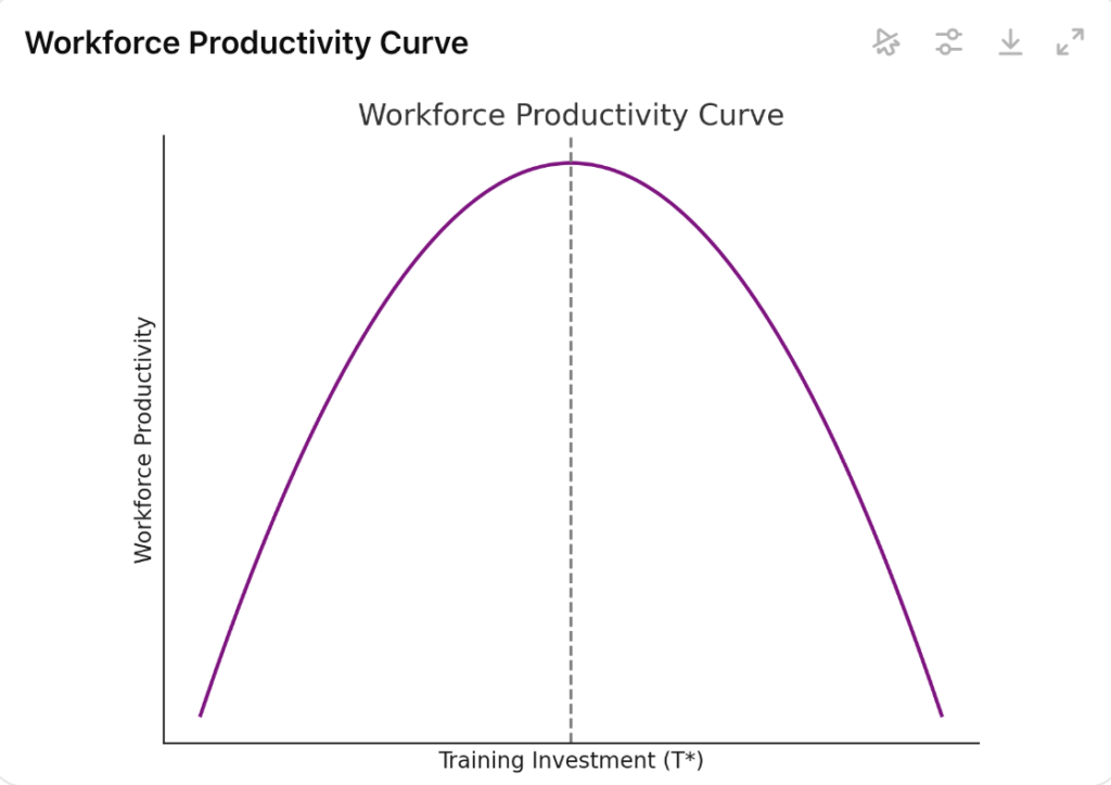 laffer curve workforce productivity