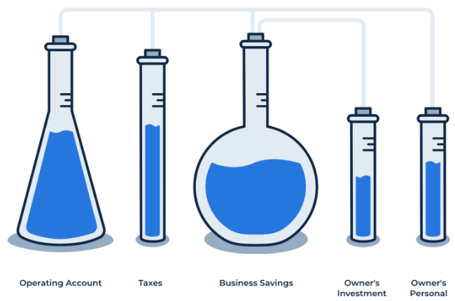 5 accounts for cash flow efficiency